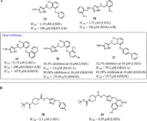 Triazole derivatives. (A) Structure and properties of... | Download ...