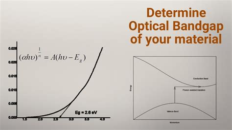 Plenárna schôdza počítať kmeňové optical band gap žena zošiť značkovanie