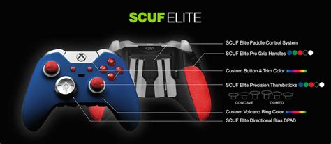 Xbox Elite controller gets line of Scuf accessories, full custom option ...