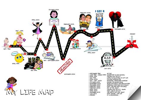 Manifold Adventures: My Road to A New Beginning | Life map, Life ...