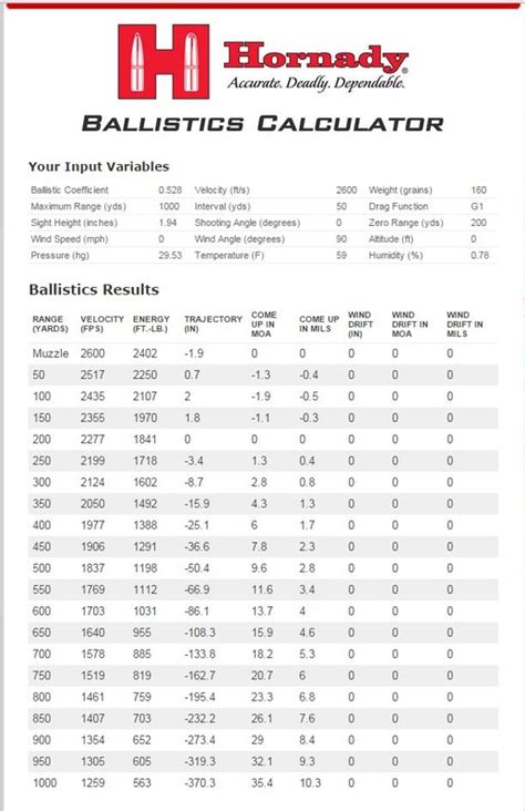 7mm 08 Ballistics Chart