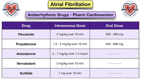 How is cardioversion done?