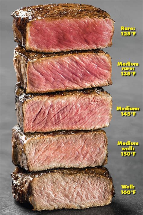 How To Cook Steak Tips Medium Rare In Oven - foodrecipestory