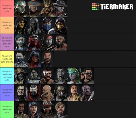 Mortal Kombat 11 (With DLC) Tier List (Community Rankings) - TierMaker