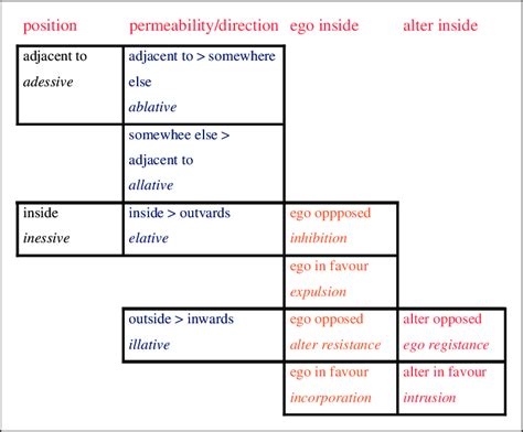 The basic modes and vectors of physiognomics. | Download Scientific Diagram