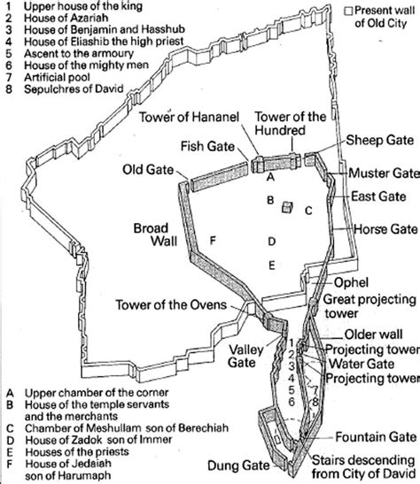 Pin on Diagrams