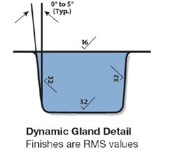 What you Need to Know About Dynamic Seal Applications | Hot Topics