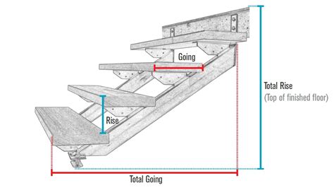 Steel Spiral Staircase Design Calculation Pdf - Stairs 1m2 in SKP | CAD ...