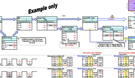 Value Stream Map Template for Microsoft Excel