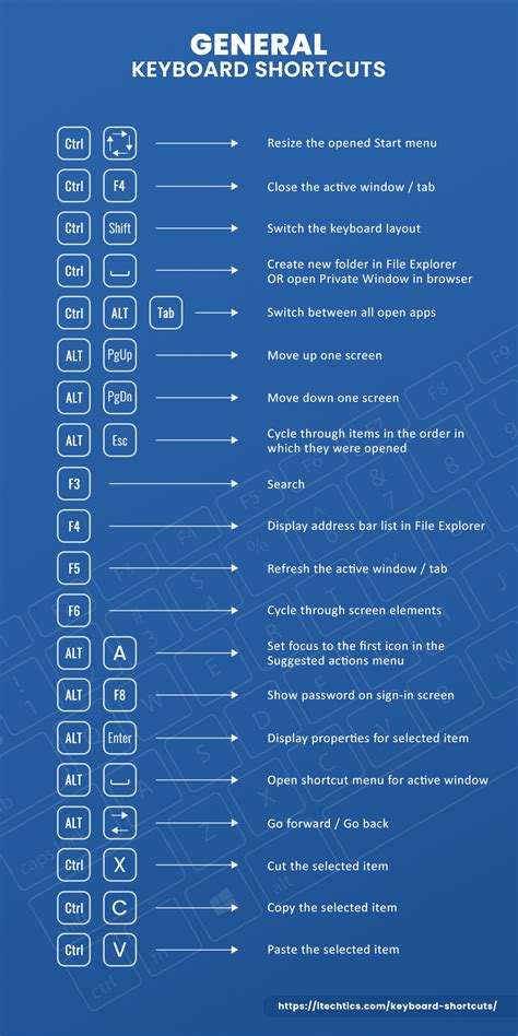 Ultimate Guide To All Keyboard Shortcuts For Windows 11/10