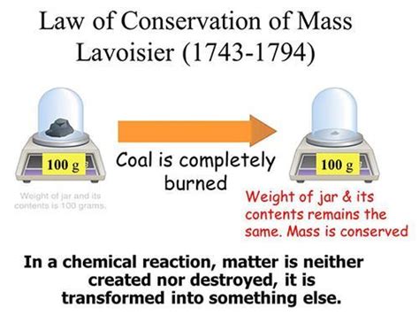 10 Major Contributions of Antoine Lavoisier | Learnodo Newtonic