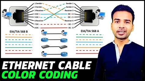 Cat Five Cable Color Code