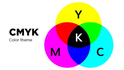 RGB vs CMYK Color Modes – A Stress-Free Guide – GotPrint Blog