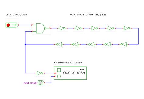 Ring oscillator