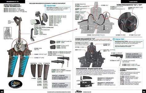 Hobie Kayaks UK Support | Cornwall Canoes - UK Hobie Specialists