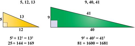 Pythagorean Triples - Definition, Formula & Examples - Cuemath