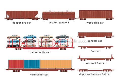 TRANSPORT & MACHINERY :: RAIL TRANSPORT :: CAR :: EXAMPLES OF FREIGHT ...