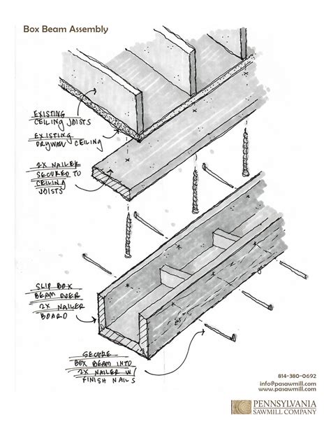 Box Beam - The Pennsylvania Sawmill Company