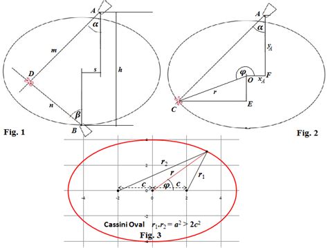 geometry - Find location of a point on an oval shape - Mathematics ...