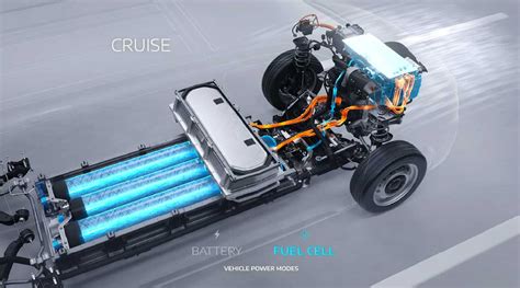 Hydrogen Fuel Cell Technology | Stellantis