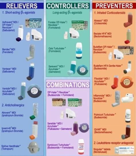 Best otc asthma inhalers | Health Ask