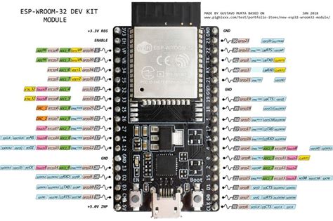 ESP32 With ESP-Now Protocol | Ардуино, Радиолюбитель, Электроника