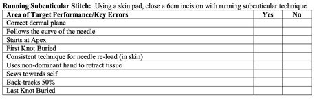 Wound Closure: Subcuticular Interrupted and Running | UW General ...