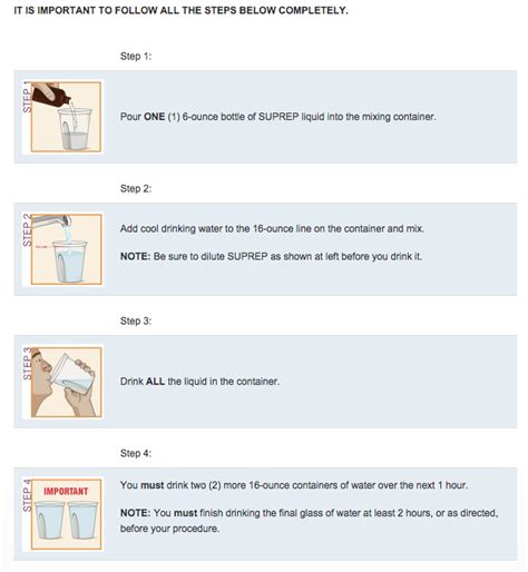 SUPREP® Bowel Prep Kit - Gastrocure