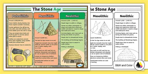 Paleolithic, Mesolithic, and Neolithic Informational Poster