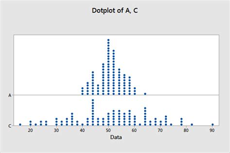 Dot Plots: Using, Examples, and Interpreting - Statistics By Jim