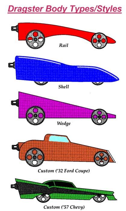 Co2 Dragster Designs Aerodynamics