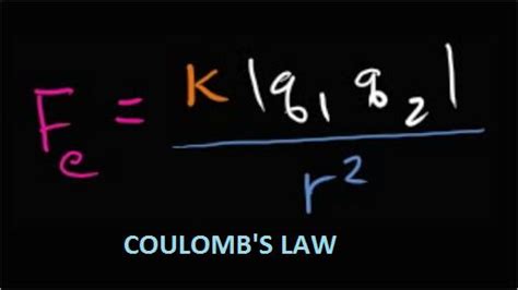 Coulomb’s Law: Definition, Equation & Derivation – StudiousGuy