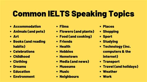 list-of-common-ielts-speaking-topics - TED IELTS