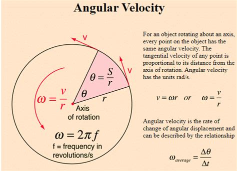 Velocity Formula: Types, Formulas and Solved Examples (2023)