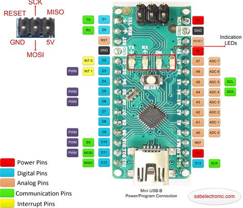 Arduino Nano Every Tutorial