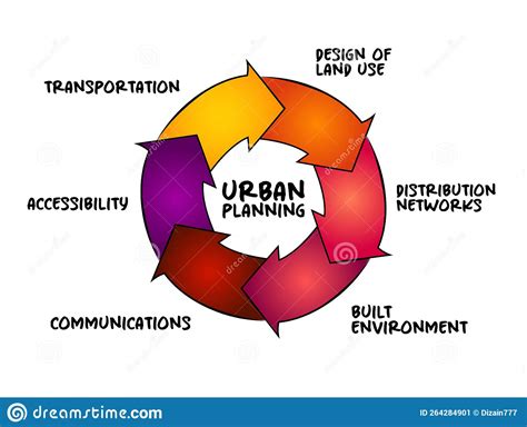 Urban Planning - Process that is Focused on the Development and Design ...