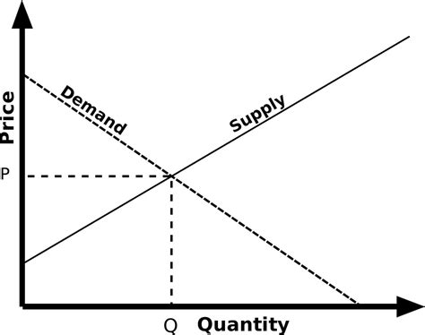 The Dynamics of Demand and Supply: Unveiling Economic Realities ...