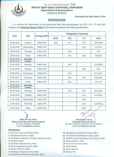 AIOU B.ED Date Sheet 2016