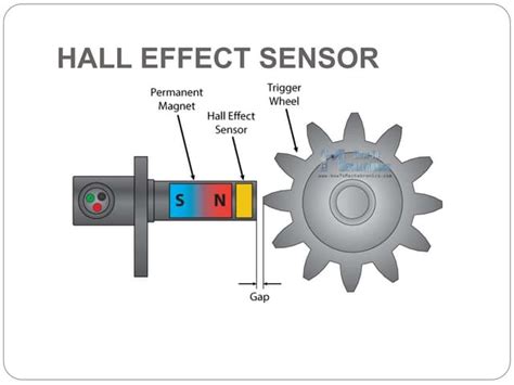 hall effect and hall effect sensor | PPT