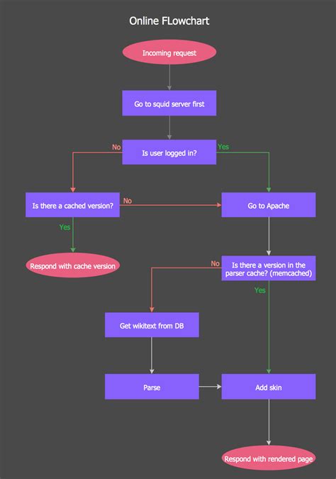 [DIAGRAM] Sdlc Flow Diagram - MYDIAGRAM.ONLINE