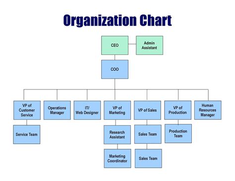 Business Operations Organizational Structure