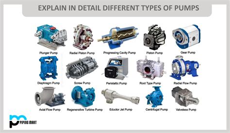 13 Different Types Of Pumps and Their Uses