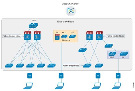 Cisco Wireless Controller Configuration Guide, Release 8.7 - Software ...