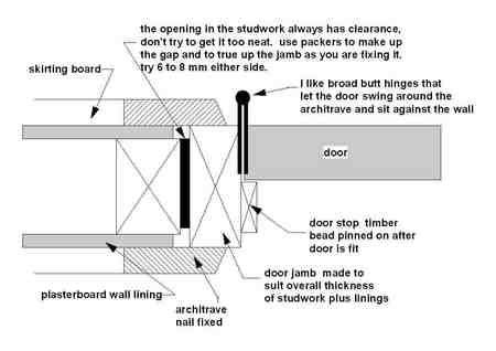 Wood Door Frame | Typical Timber Door Frame