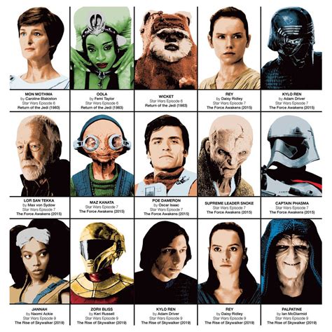 Star Wars Characters Images