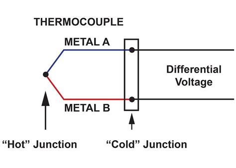 Thermocouple Signal Conditioning: Challenges and Solutions - ELE Times