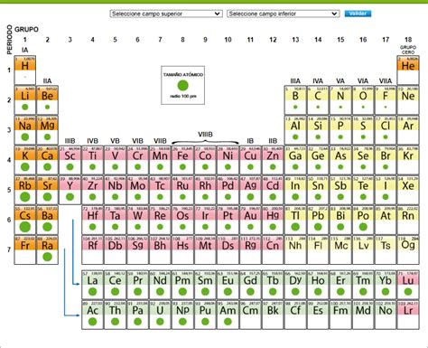 Tabla periódica interactiva de los elementos - Rincón educativo
