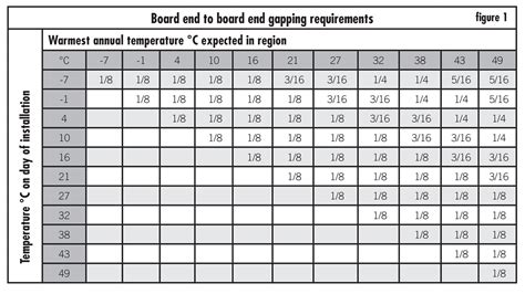 Recommended Joist Spacing For Composite Decking • Decks Ideas