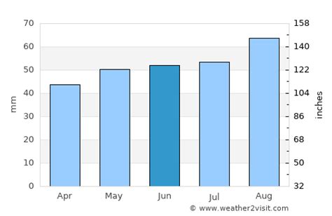 Hartlepool Weather in June 2023 | United Kingdom Averages | Weather-2-Visit