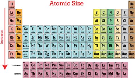 Staggering Gallery Of 2017 Periodic Table Concept | Turtaras